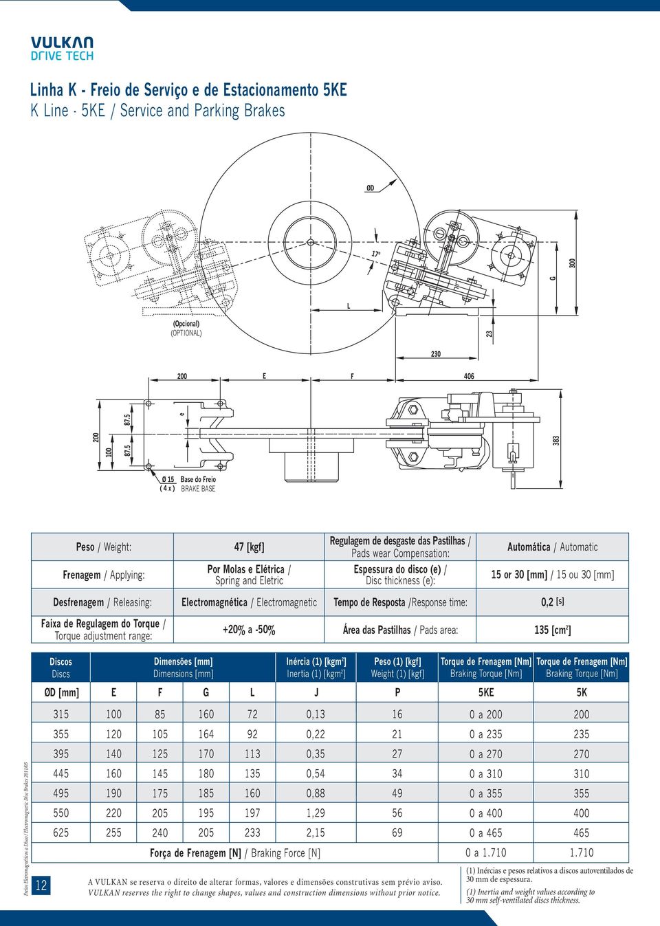 Releasing: Electromagnética / Electromagnetic Tempo de Resposta /Response time: 0,2 [s] Faixa de Regulagem do Torque / Torque adjustment range: +20% a 50% Área das Pastilhas / Pads area: [cm 2 ]