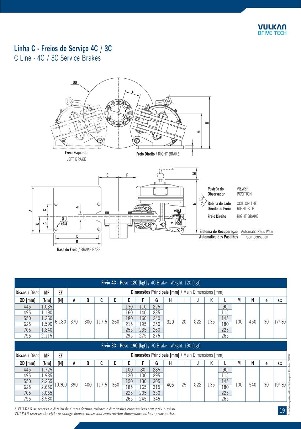 [kgf] Discos / Discs MF EF Dimensões Principais [mm] / Main Dimensions [mm] ØD [mm] [Nm] [N] A B C D E F G H I J K L M N e 445 1.035 1 110 225 90 495 1.190 160 235 550 1.360 180 160 240 145 625 1.