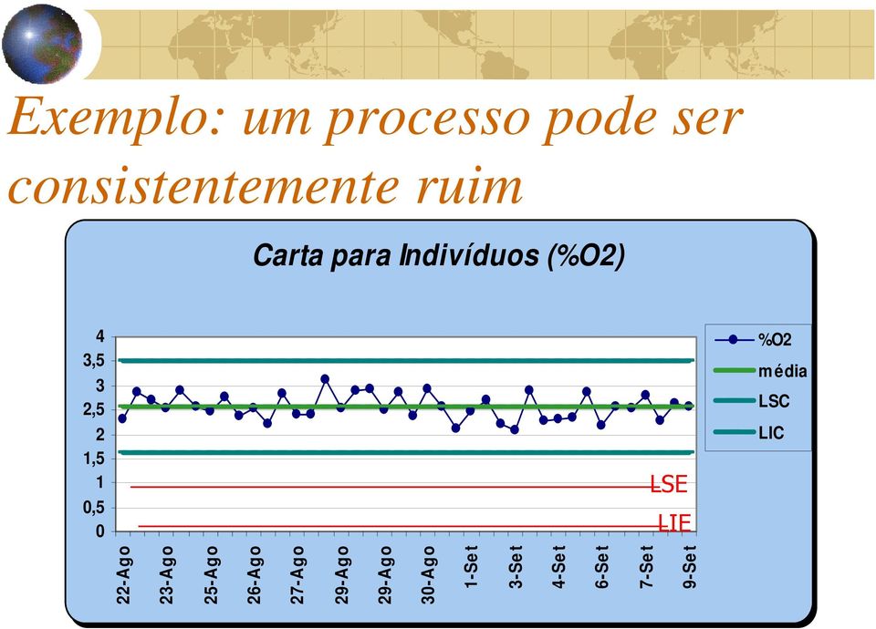 %O2 média LSC LIC 22-Ago 23-Ago 25-Ago 26-Ago 27-Ago