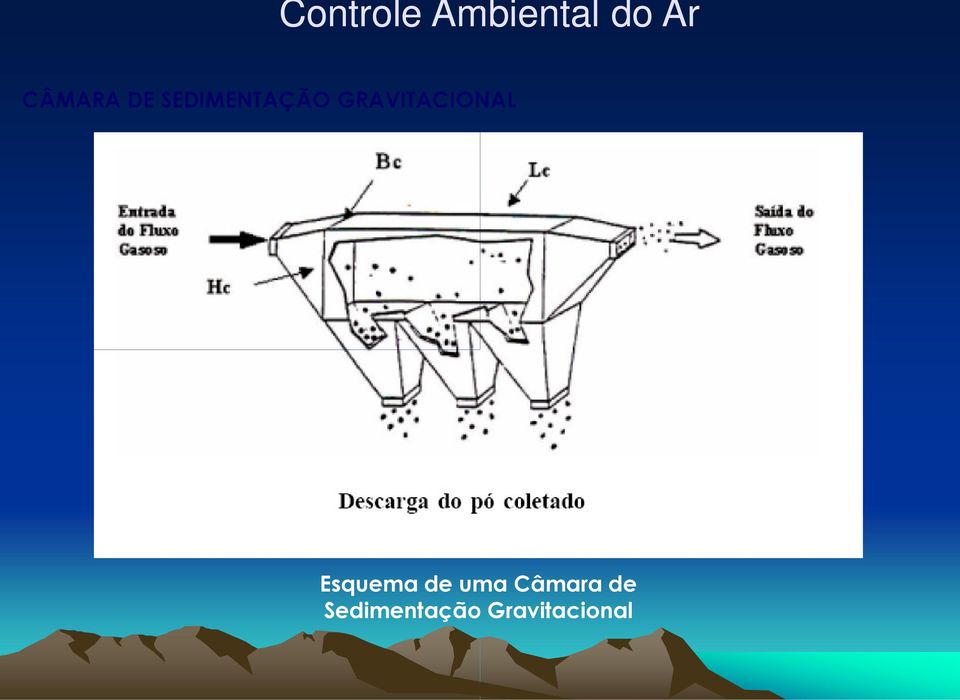 GRAVITACIONAL Esquema de uma