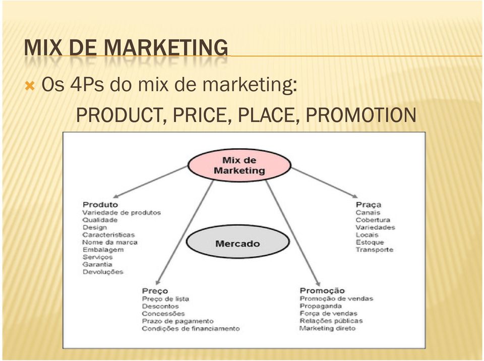marketing: PRODUCT,