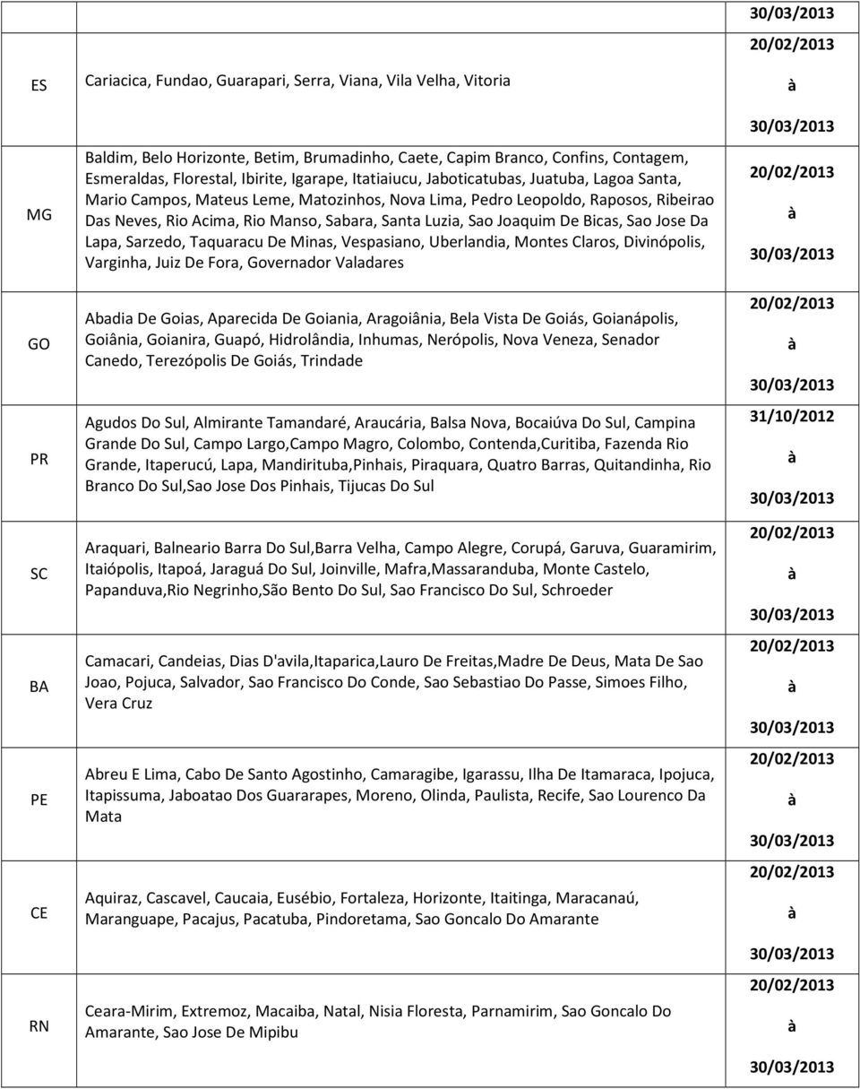 Luzia, Sao Joaquim De Bicas, Sao Jose Da Lapa, Sarzedo, Taquaracu De Minas, Vespasiano, Uberlandia, Montes Claros, Divinópolis, Varginha, Juiz De Fora, Governador Valadares Abadia De Goias, Aparecida