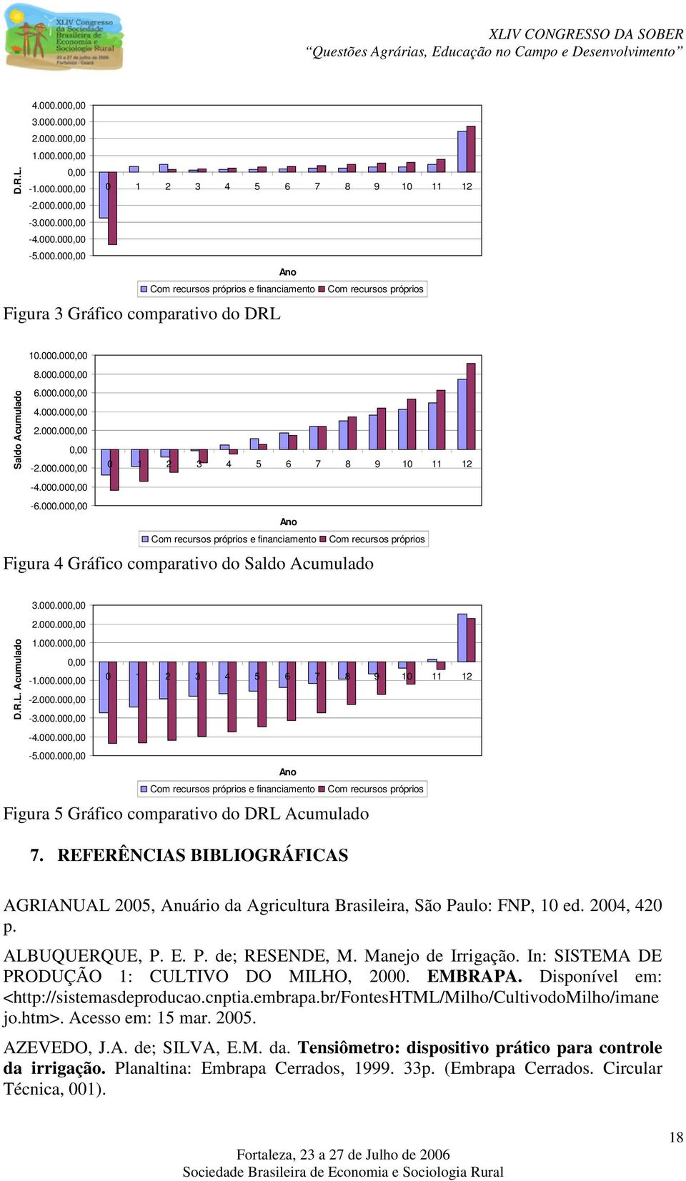 R.L. Acumulado 3.000.000,00 2.000.000,00 1.000.000,00 0,00-1.000.000,00 0 1 2 3 4 5 6 7 8 9 10 11 12-2.000.000,00-3.000.000,00-4.000.000,00-5.000.000,00 Ano Com recursos próprios e financiamento Com recursos próprios Figura 5 Gráfico comparativo do DRL Acumulado 7.