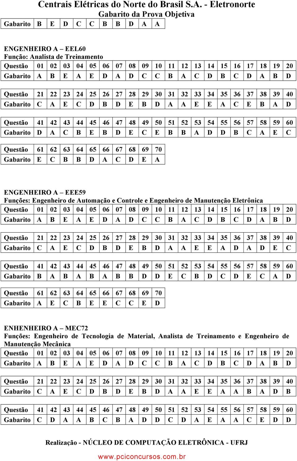 D E B D A A E E A D A D E C Gabarito B A B A B A B B D D E C B D C D E C A D Gabarito A E C B E E C C E D ENHENHEIRO A MEC72 Funções: Engenheiro de Tecnologia de