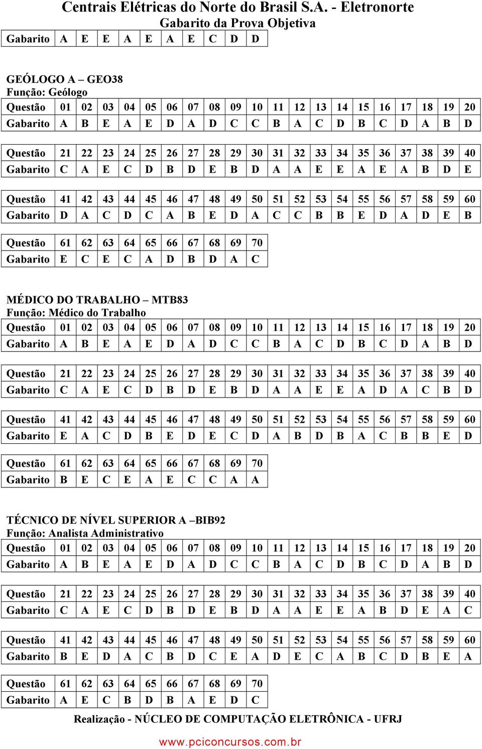 D A C B D Gabarito E A C D B E D E C D A B D B A C B B E D Gabarito B E C E A E C C A A TÉCNICO DE NÍVEL SUPERIOR A BIB92 Função: Analista