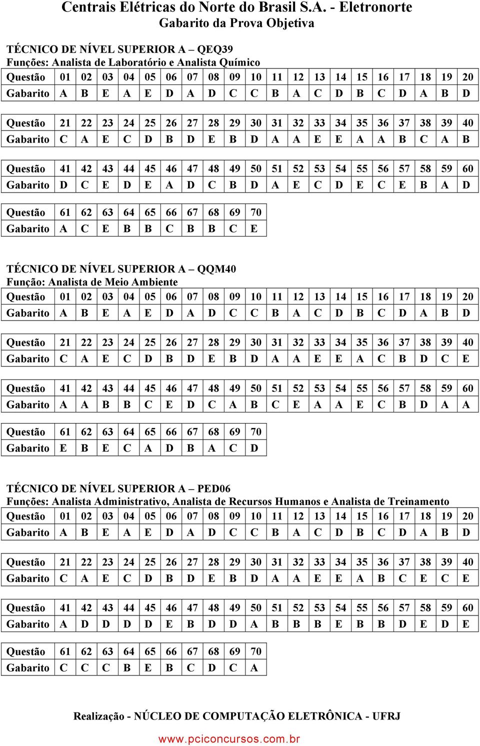 E Gabarito A A B B C E D C A B C E A A E C B D A A Gabarito E B E C A D B A C D TÉCNICO DE NÍVEL SUPERIOR A PED06 Funções: Analista Administrativo, Analista de