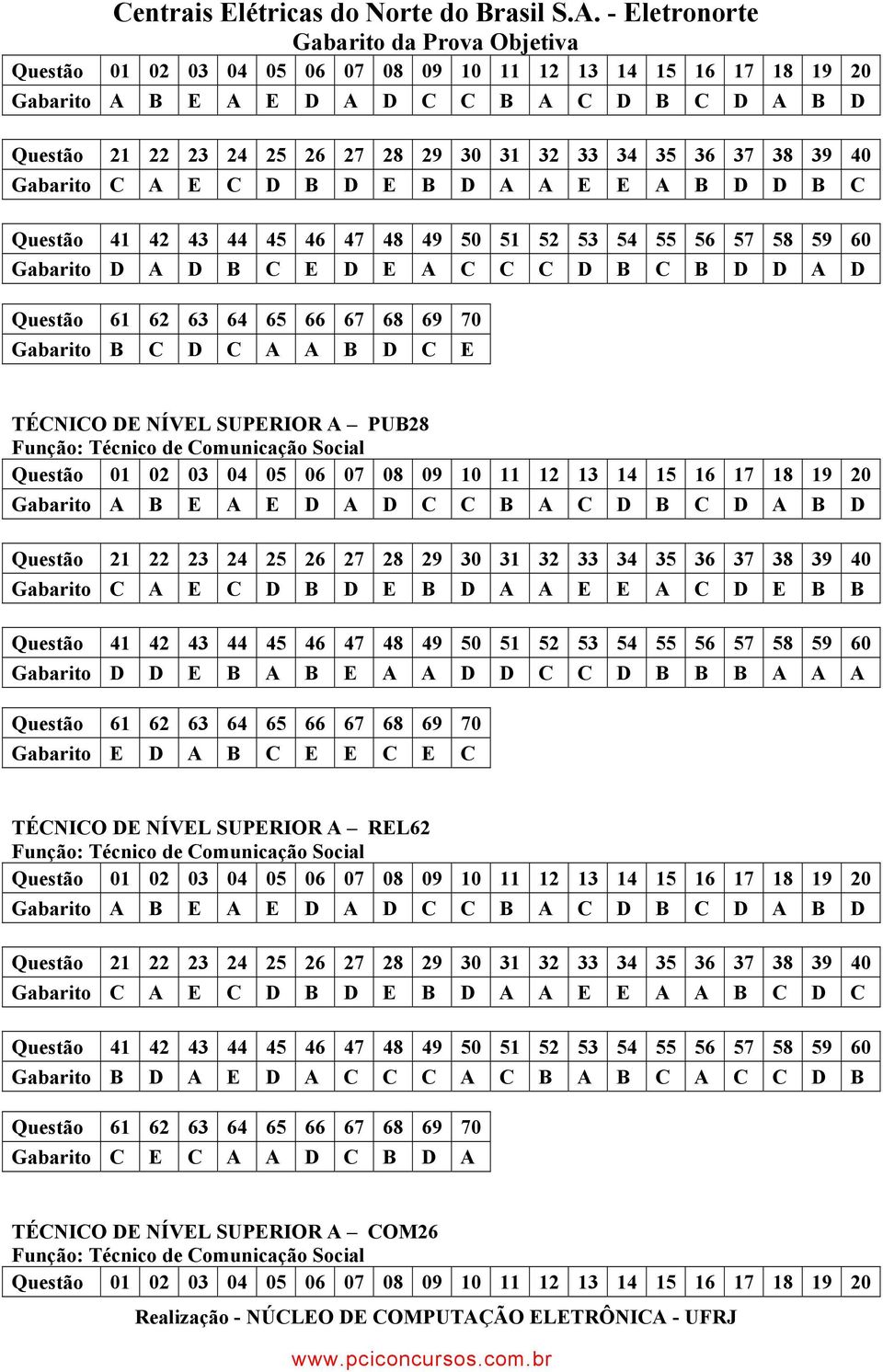A A Gabarito E D A B C E E C E C TÉCNICO DE NÍVEL SUPERIOR A REL62 Função: Técnico de Comunicação Social Gabarito C A E C D B D E B D A A E E A A B