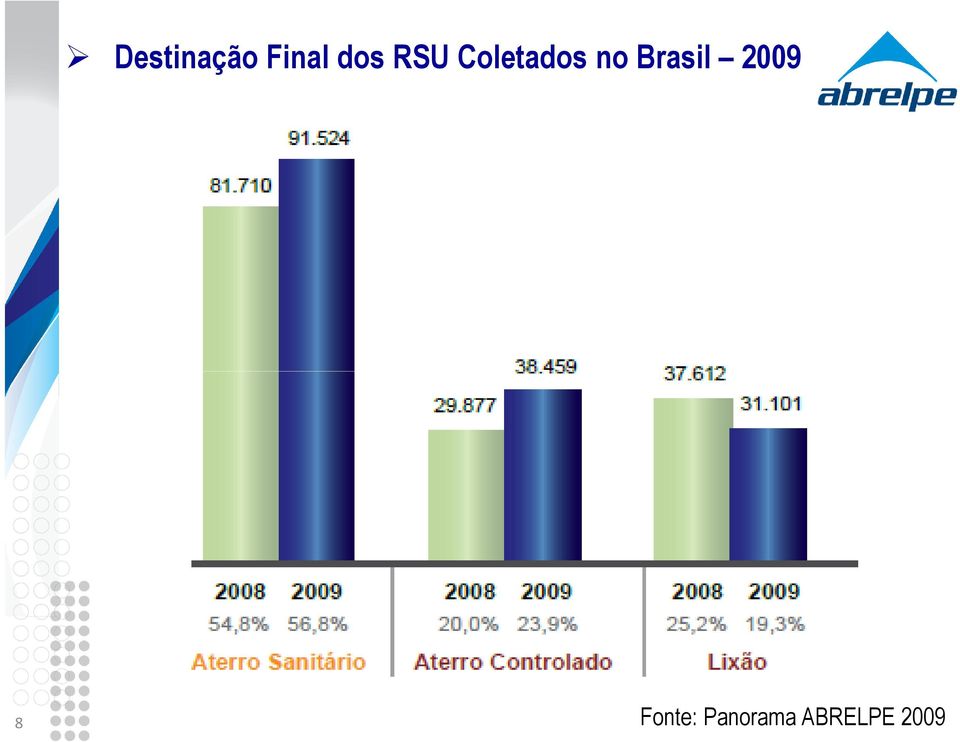 no Brasil 2009 8
