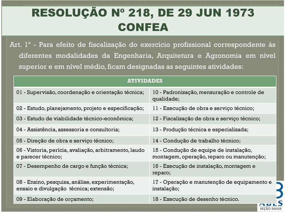 seguintes atividades: ATIVIDADES 01 - Supervisão, coordenação e orientação técnica; 10 - Padronização, mensuração e controle de qualidade; 02 - Estudo, planejamento, projeto e especificação; 11 -