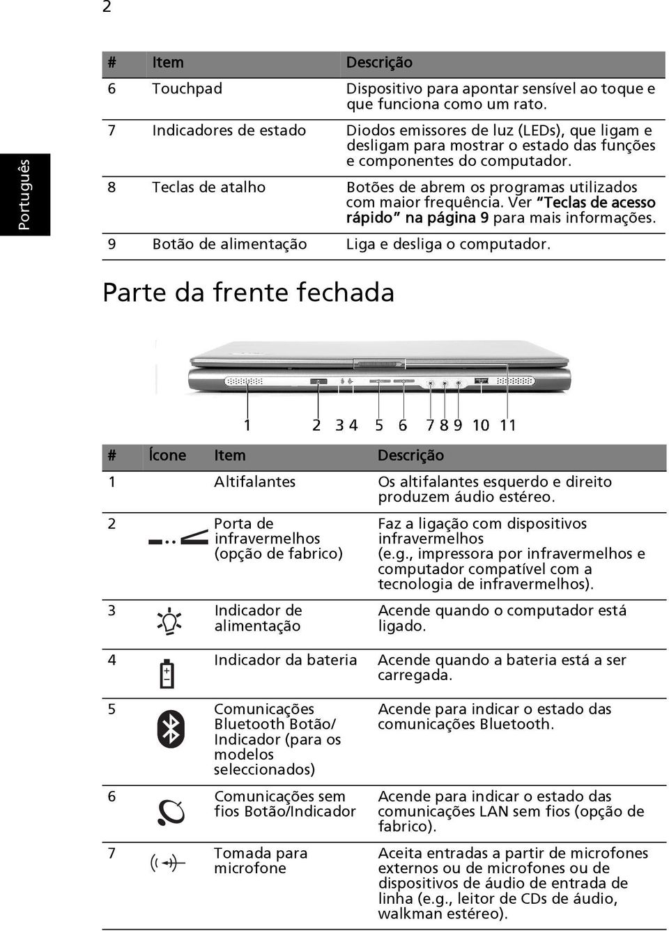 8 Teclas de atalho Botões de abrem os programas utilizados com maior frequência. Ver Teclas de acesso rápido na página 9 para mais informações. 9 Botão de alimentação Liga e desliga o computador.