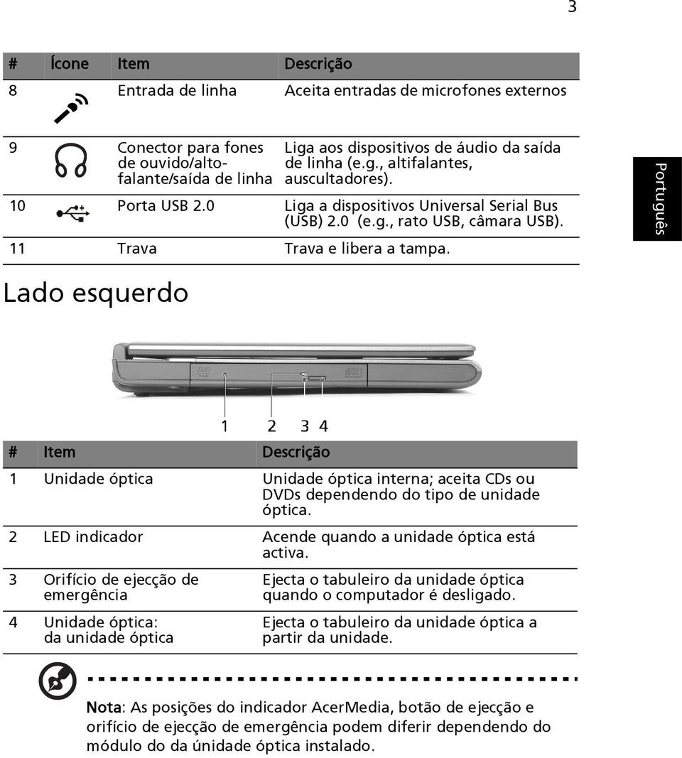 Lado esquerdo # Item Descrição 1 Unidade óptica Unidade óptica interna; aceita CDs ou DVDs dependendo do tipo de unidade óptica. 2 LED indicador Acende quando a unidade óptica está activa.