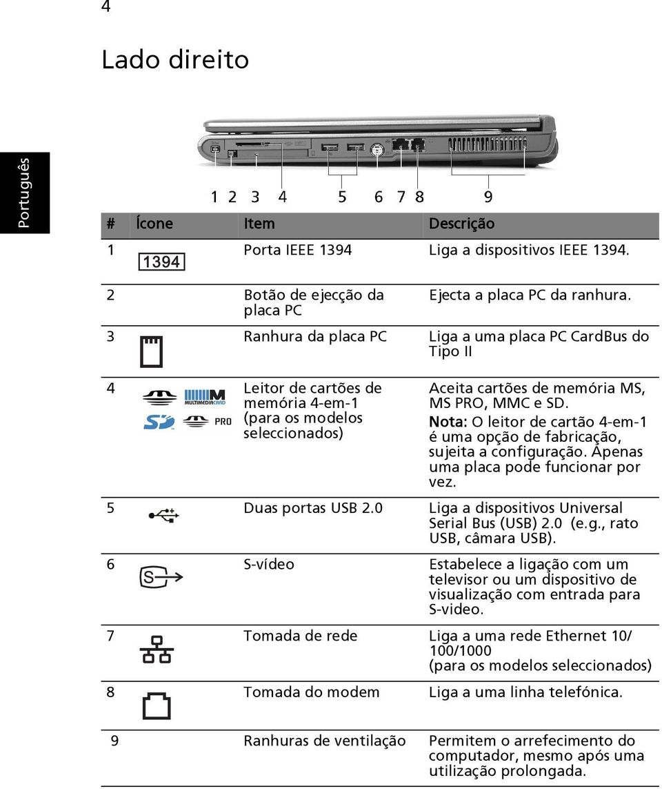 Nota: O leitor de cartão 4-em-1 é uma opção de fabricação, sujeita a configuração. Apenas uma placa pode funcionar por vez. 5 Duas portas USB 2.0 Liga a dispositivos Universal Serial Bus (USB) 2.0 (e.