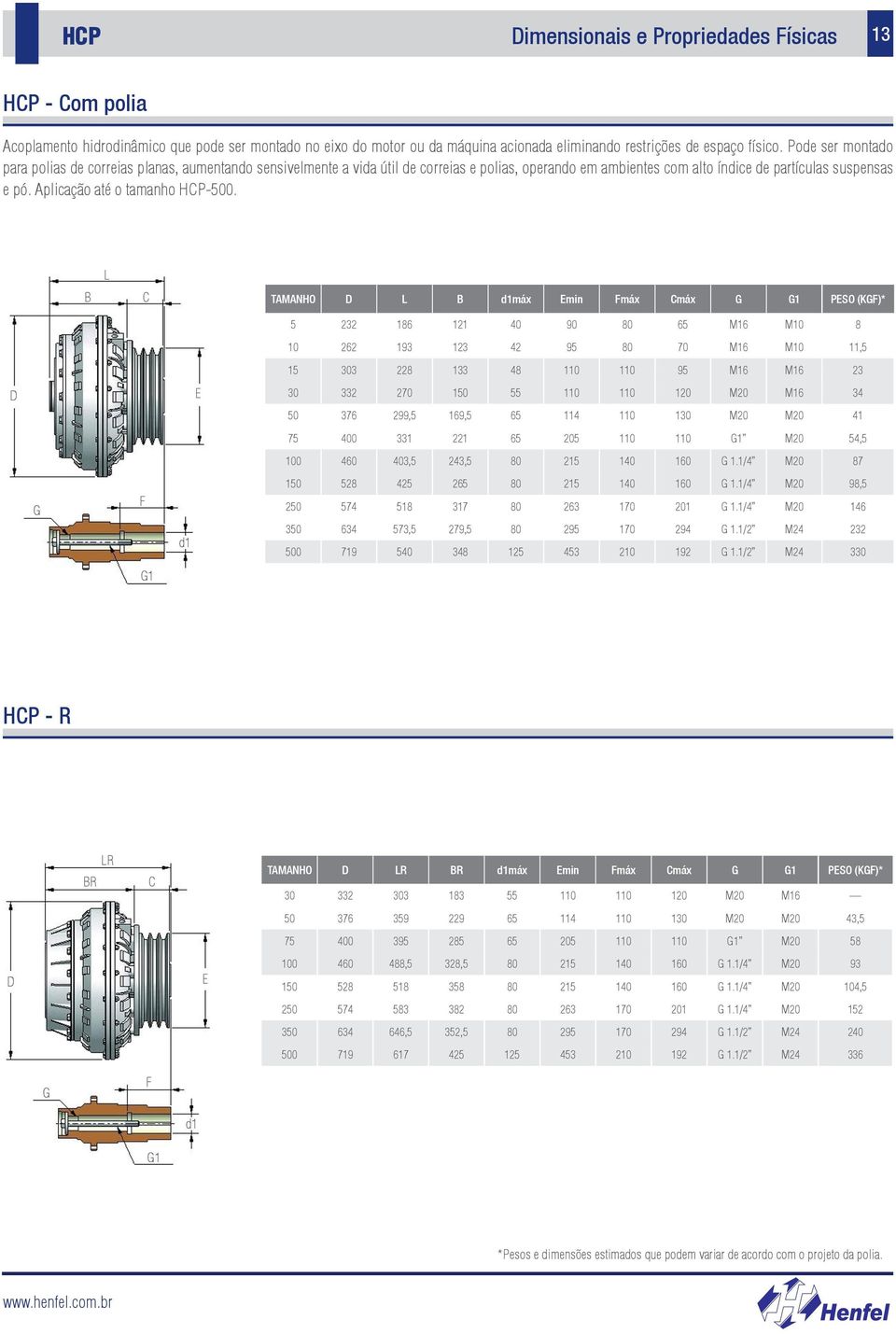 Aplicação até o tamanho HCP-500.