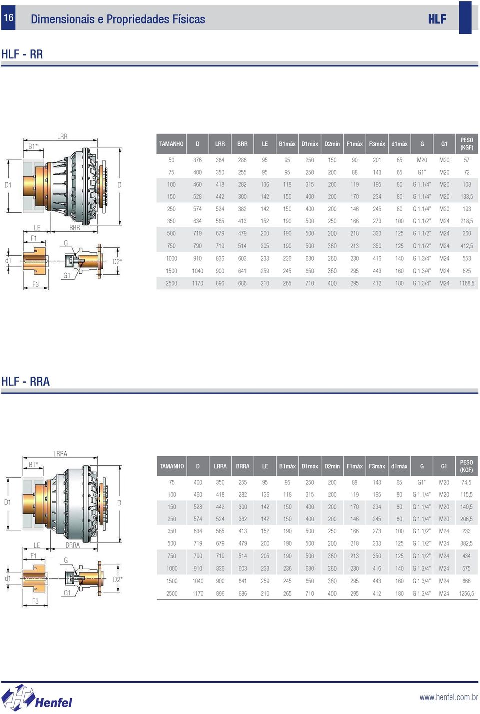 1/4" M20 193 LE F1 BRR 350 634 565 413 152 190 500 250 166 273 100 1.1/2" M24 218,5 500 719 679 479 200 190 500 300 218 333 125 1.1/2" M24 360 750 790 719 514 205 190 500 360 213 350 125 1.