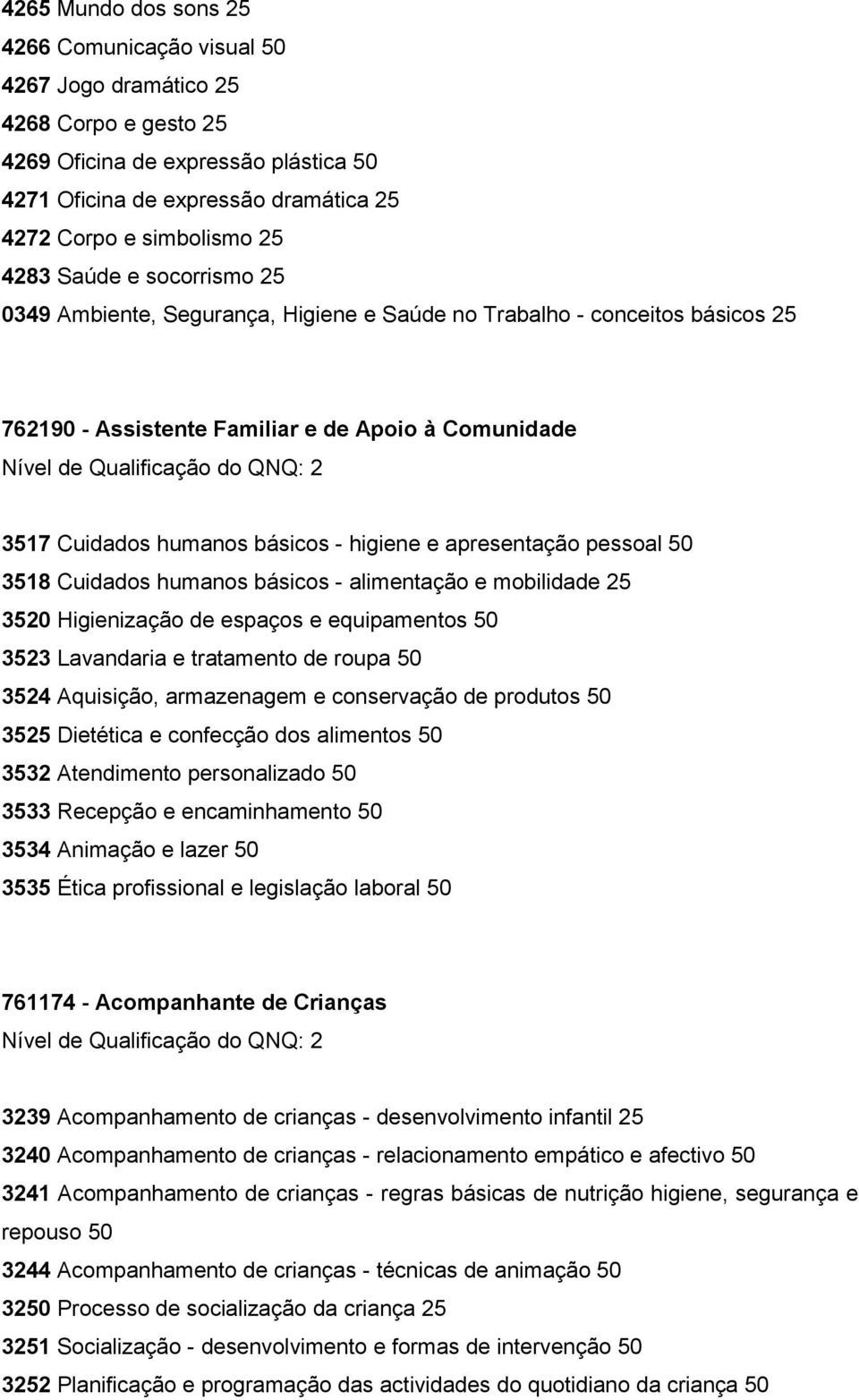 apresentação pessoal 50 3518 Cuidados humanos básicos - alimentação e mobilidade 25 3520 Higienização de espaços e equipamentos 50 3523 Lavandaria e tratamento de roupa 50 3524 Aquisição, armazenagem