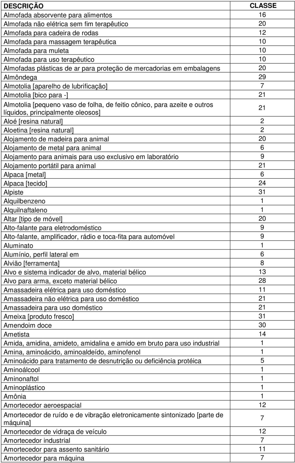 de feitio cônico, para azeite e outros líquidos, principalmente oleosos] 21 Aloé [resina natural] 2 Aloetina [resina natural] 2 Alojamento de madeira para animal 20 Alojamento de metal para animal 6