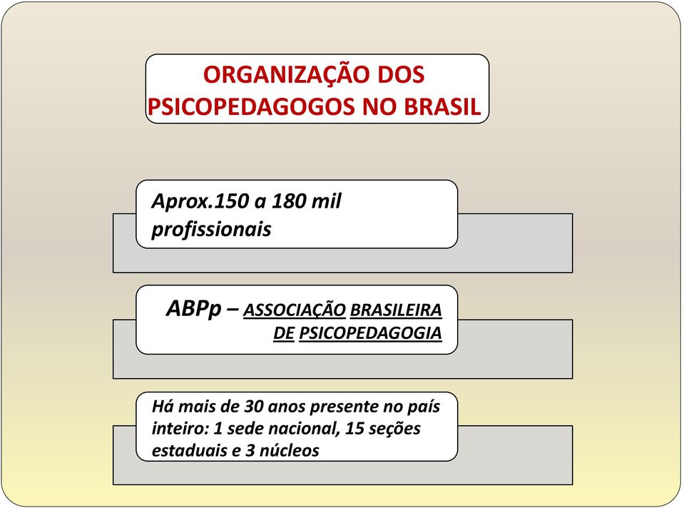 BRASILEIRA DE PSICOPEDAGOGIA Há mais de 30 anos