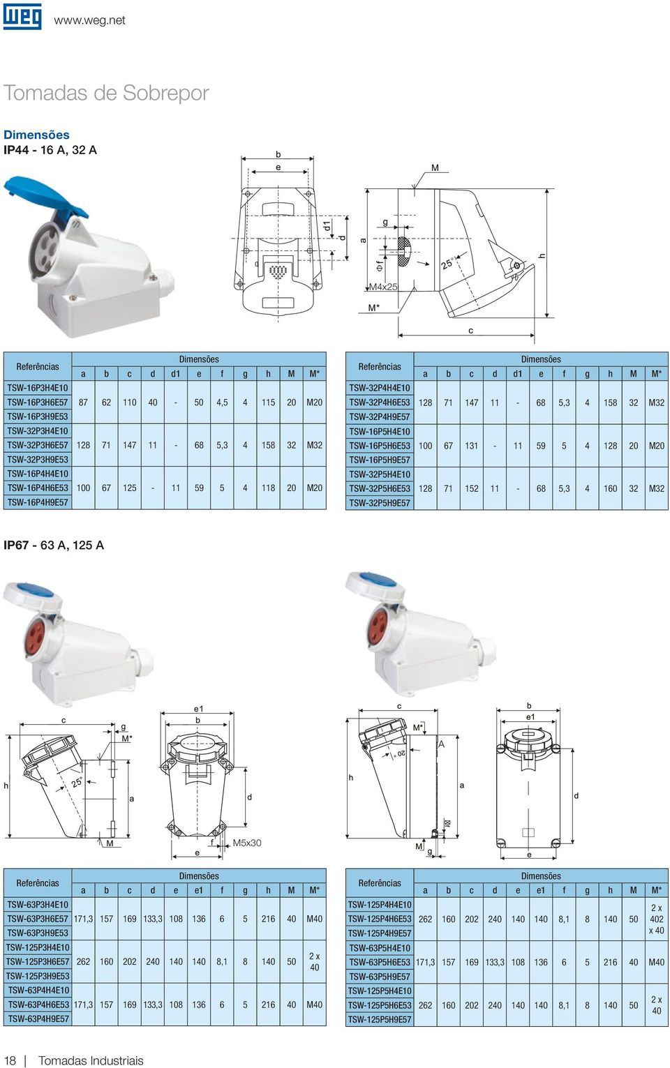 TSW-32P5H6E53 TSW-32P5H9E57 a b c d d1 e f g h M M* 128 71 147 11-68 5,3 4 158 32 M32 100 67 131-11 59 5 4 128 20 M20 128 71 152 11-68 5,3 4 160 32 M32 IP67-63 A, 125 A M5x30 a b c d e e1 f g h M M*
