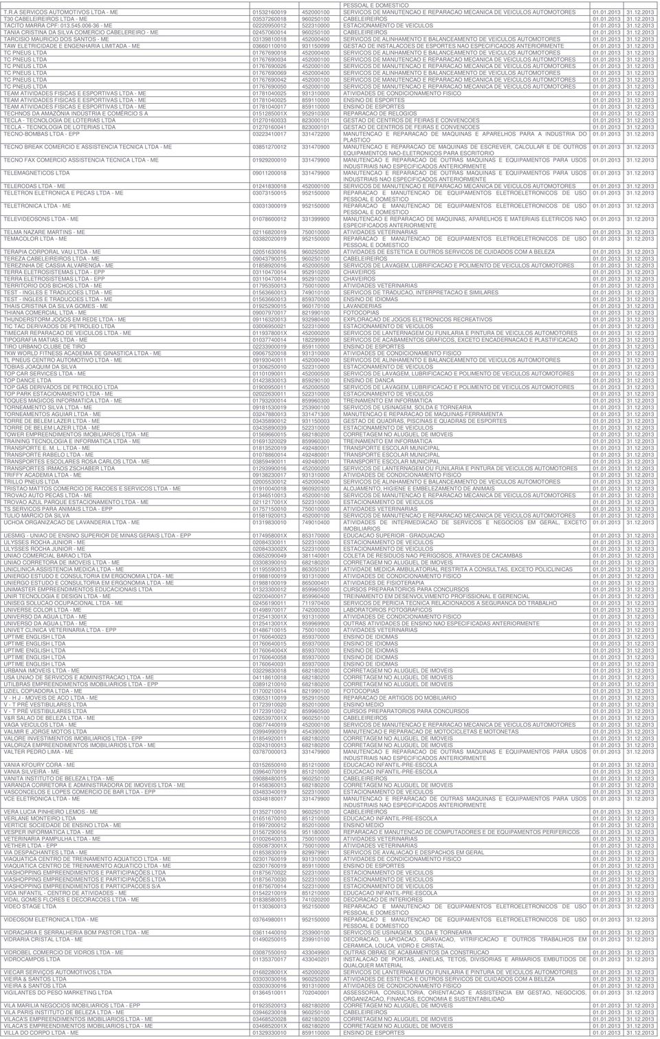 01.2013 31.12.2013 TAW ELETRICIDADE E ENGENHARIA LIMITADA - ME 03660110010 931150099 GESTAO DE INSTALACOES DE ESPORTES NAO 01.01.2013 31.12.2013 TC PNEUS LTDA 01767690018 452000400 SERVICOS DE ALINHAMENTO E BALANCEAMENTO DE 01.