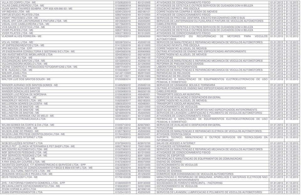 066-53 - ME 01896860017 851210000 EDUCACAO INFANTIL-PRE-ESCOLA 01.01.2013 31.12.2013 VIP IMOVEIS LTDA - ME 02061230010 682180101 CORRETAGEM NA COMPRA E VENDA DE IMOVEIS 01.01.2013 31.12.2013 VIRTUS STUDIO PILATES LTDA 02697940019 931310000 ATIVIDADES DE CONDICIONAMENTO FISICO 01.