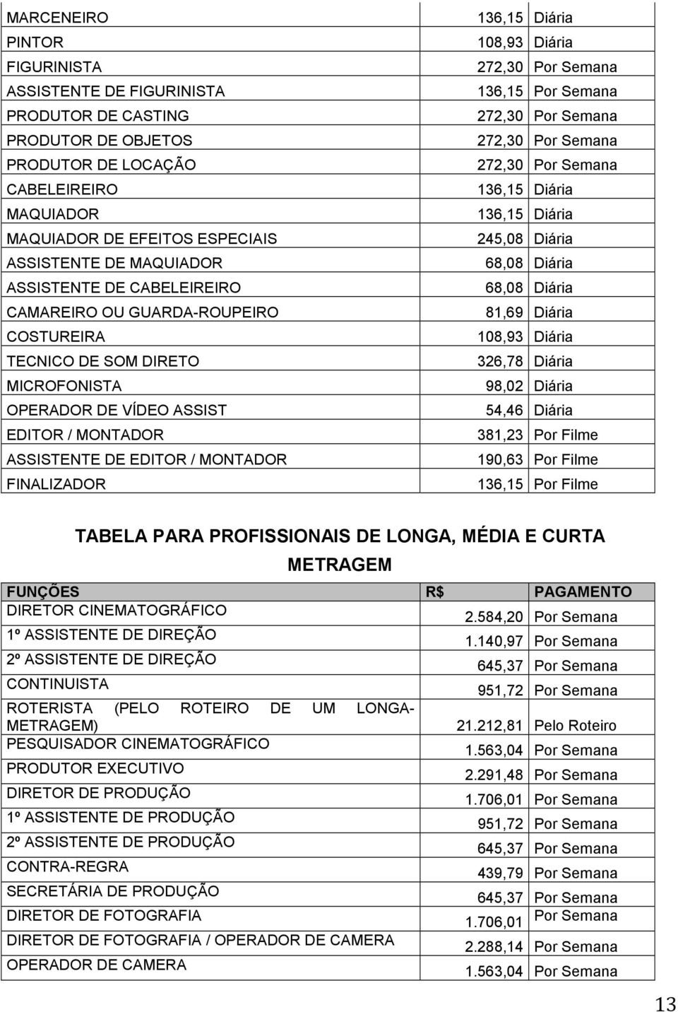 Diária 108,93 Diária 272,30 Por Semana 136,15 Por Semana 272,30 Por Semana 272,30 Por Semana 272,30 Por Semana 136,15 Diária 136,15 Diária 245,08 Diária 68,08 Diária 68,08 Diária 81,69 Diária 108,93