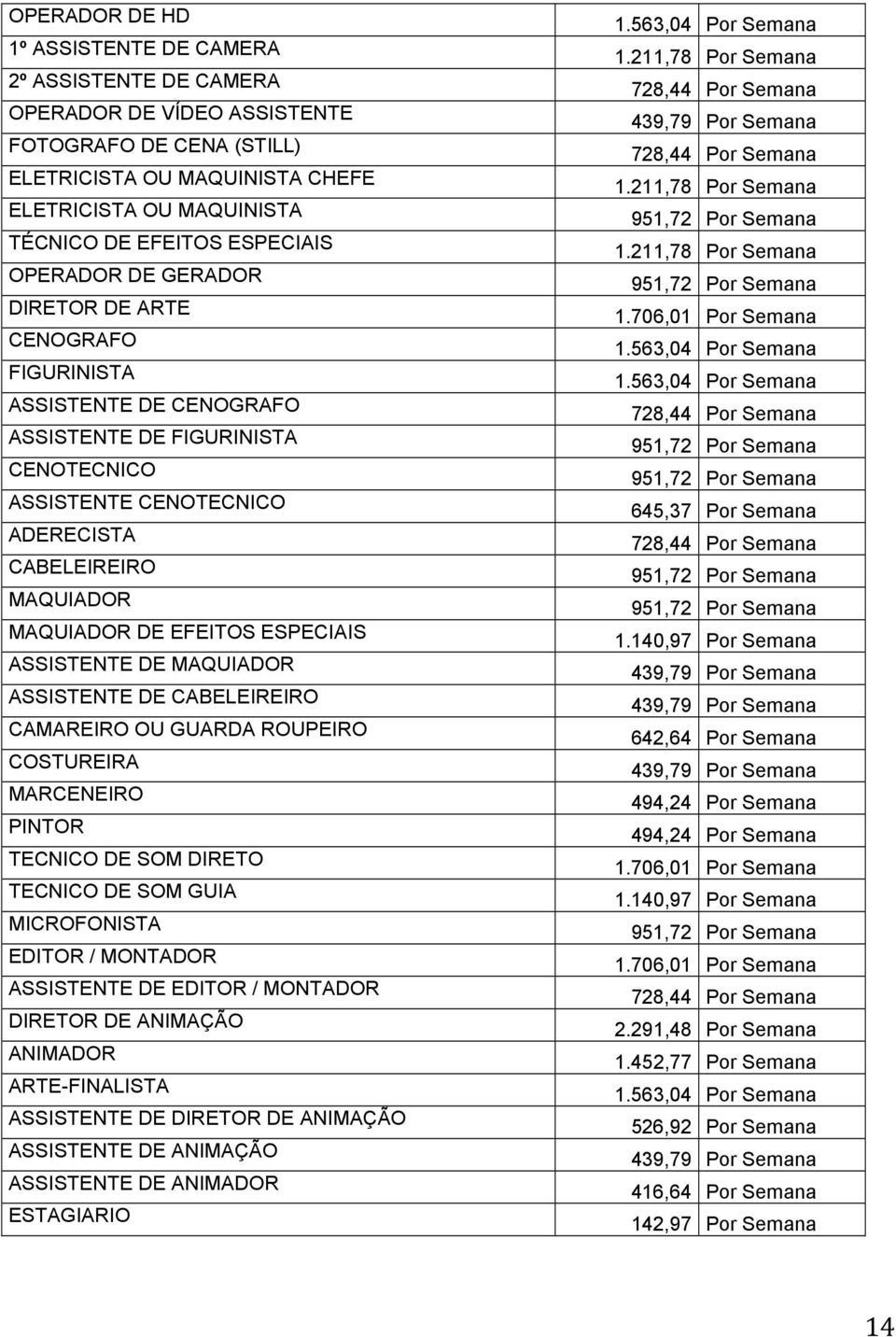 EFEITOS ESPECIAIS ASSISTENTE DE MAQUIADOR ASSISTENTE DE CABELEIREIRO CAMAREIRO OU GUARDA ROUPEIRO COSTUREIRA MARCENEIRO PINTOR TECNICO DE SOM DIRETO TECNICO DE SOM GUIA MICROFONISTA EDITOR / MONTADOR