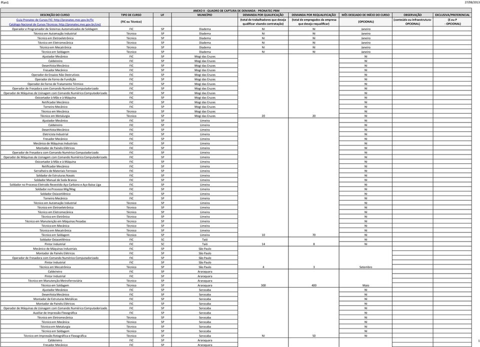 br/cnct (FIC ou Técnico) (total de trabalhadores que deseja qualificar visando contratação) (total de empregados da empresa que deseja requalificar) Operador e Programador de Sistemas Automatizados