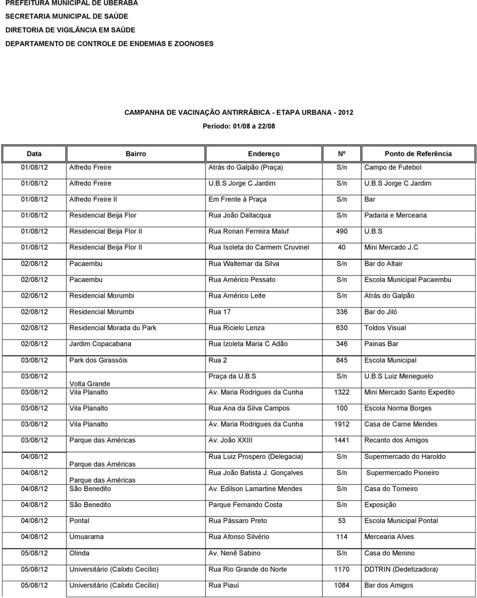 irro Endereço Nº Ponto de Referência 01/08/12 Alfredo Freire Atrás do Galpão (Praça) S/n Campo de Futebol 01/08/12 Alfredo Freire U.B.