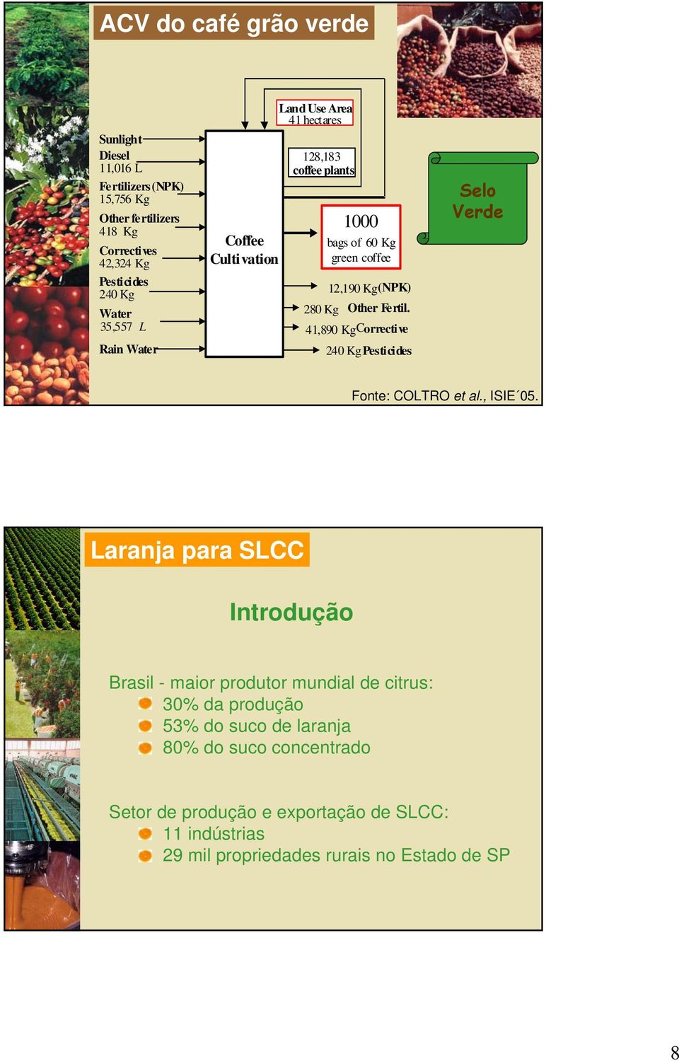 41,890 Kg Corrective 240 Kg Pesticides Selo Verde Fonte: COLTRO et al., ISIE 05.