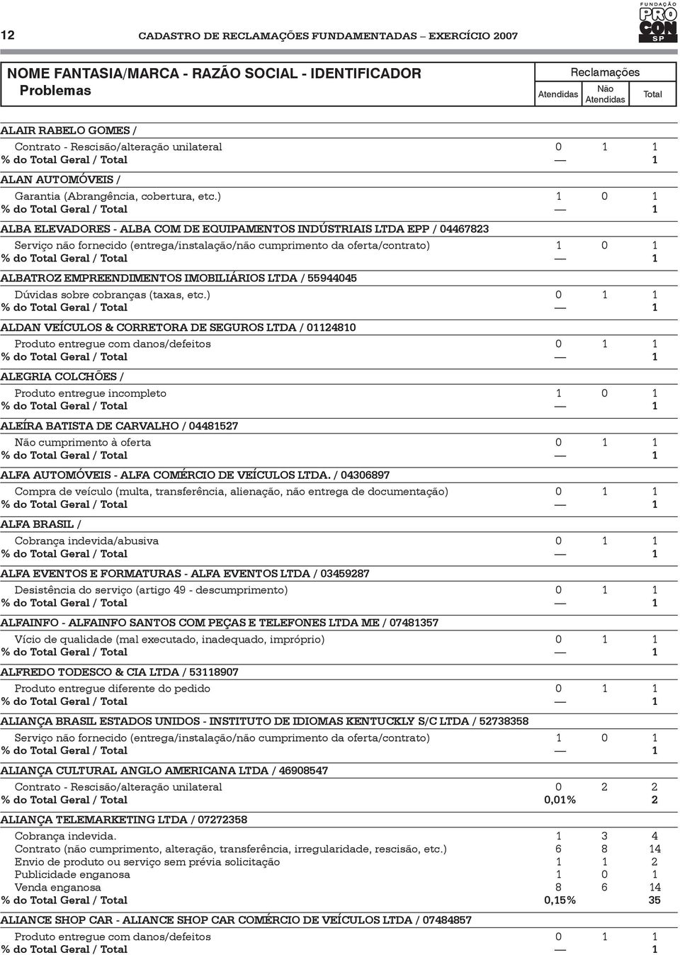 IMOBILIÁRIOS LTDA / 55944045 Dúvidas sobre cobranças (taxas, etc.