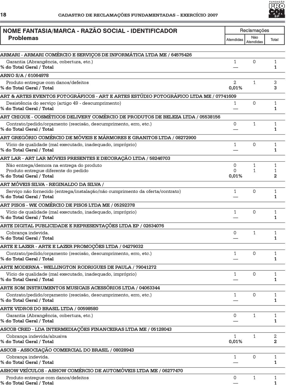 (artigo 49 - descumprimento) 1 0 1 ART CHIQUE - COSMÉTICOS DELIVERY COMÉRCIO DE PRODUTOS DE BELEZA LTDA / 05538156 Contrato/pedido/orçamento (rescisão, descumprimento, erro, etc.