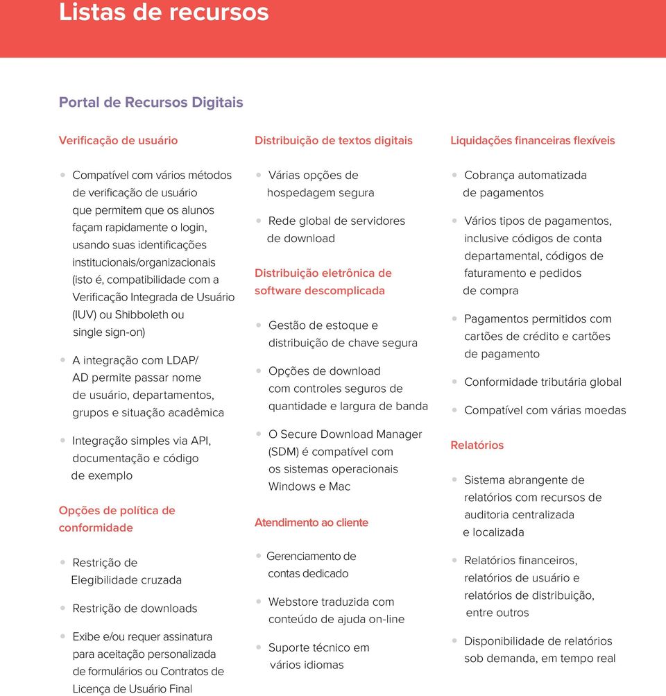 single sign-on) A integração com LDAP/ AD permite passar nome de usuário, departamentos, grupos e situação acadêmica Integração simples via API, documentação e código de exemplo Opções de política de