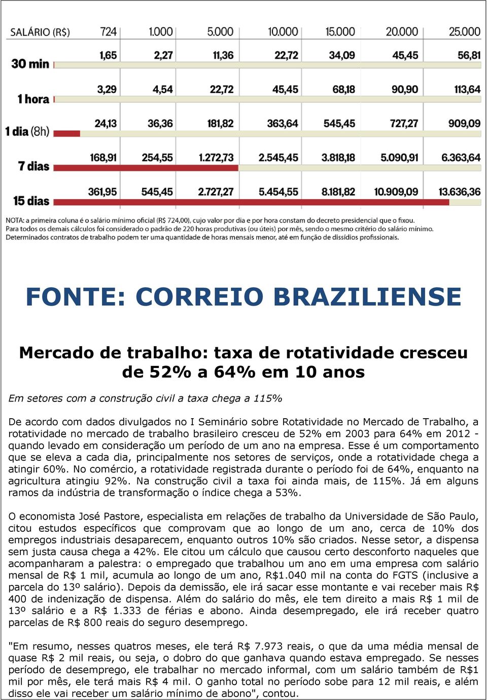 empresa. Esse é um comportamento que se eleva a cada dia, principalmente nos setores de serviços, onde a rotatividade chega a atingir 60%.