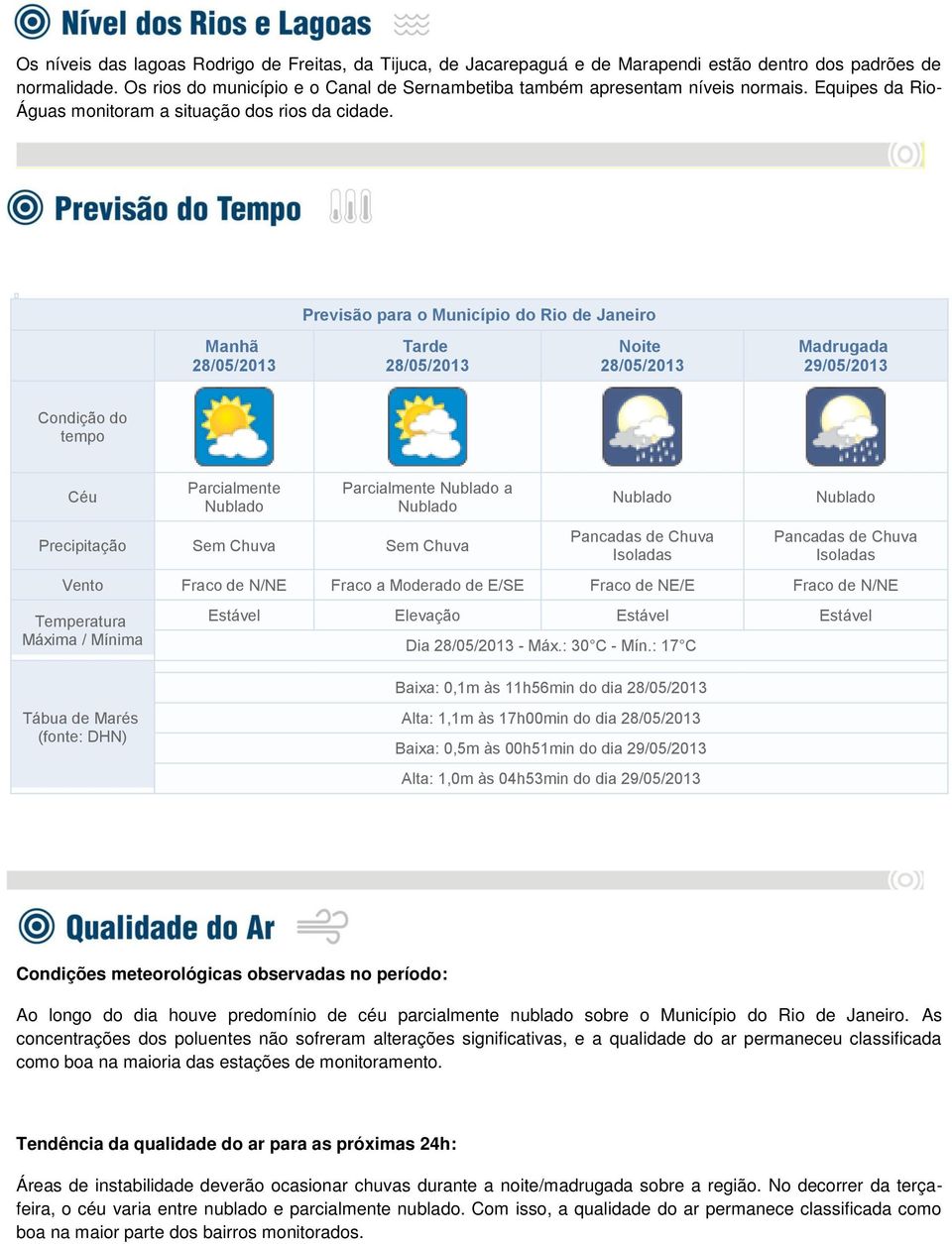 Previsão para o Município do Rio de Janeiro Manhã 28/05/2013 Tarde 28/05/2013 Noite 28/05/2013 Madrugada 29/05/2013 Condição do tempo Céu Parcialmente Nublado Parcialmente Nublado a Nublado