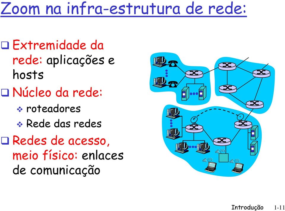 roteadores Rede das redes Redes de acesso,