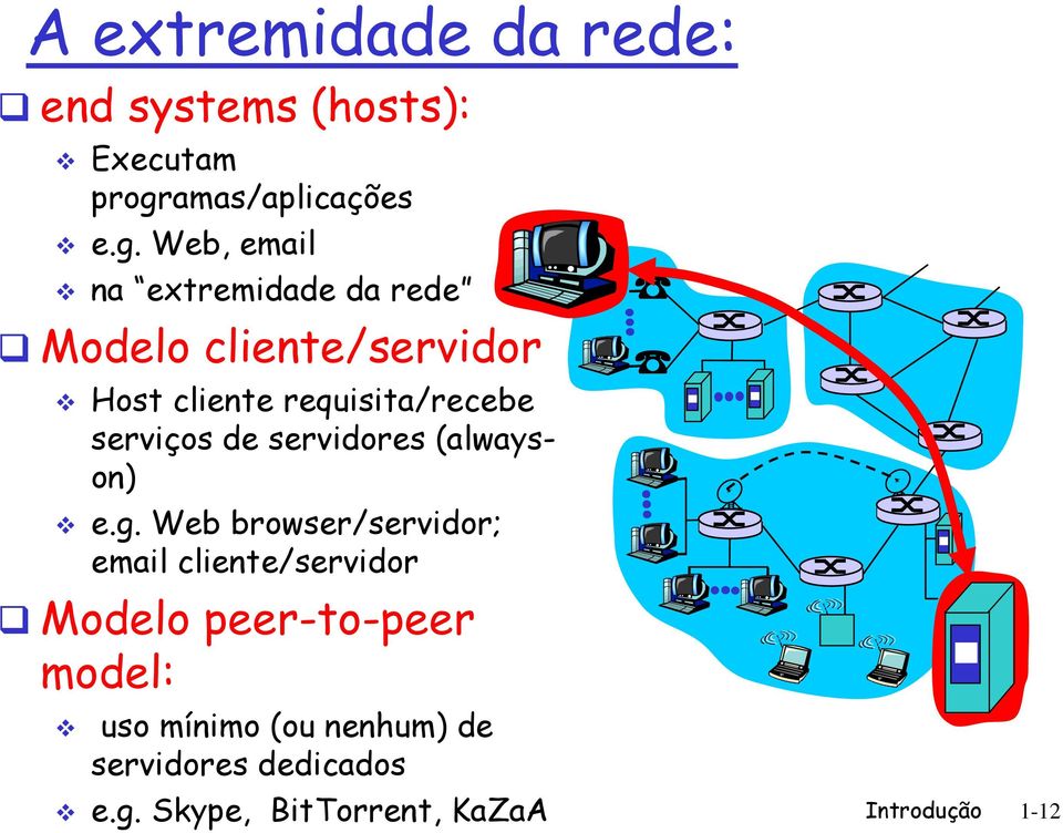 Web, email na extremidade da rede Modelo cliente/servidor Host cliente requisita/recebe