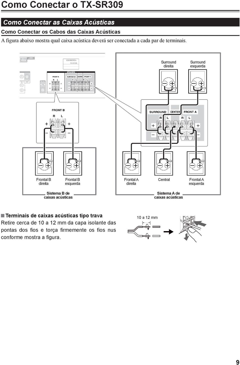 Surround direita Surround esquerda Frontal B direita Frontal B esquerda Frontal A direita Central Frontal A esquerda Sistema B de