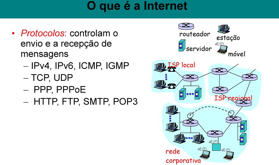 UDP PPP, PPPoE HTTP, FTP, SMTP, POP3 routeador