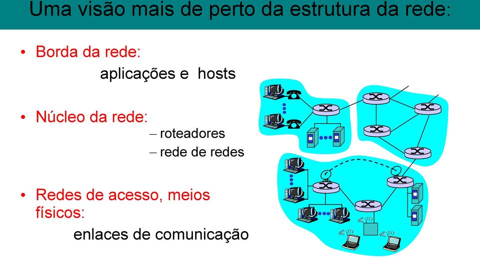 Núcleo da rede: roteadores rede de redes