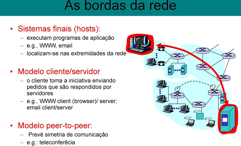 , WWW, email localizam-se nas extremidades da rede Modelo cliente/servidor o cliente toma
