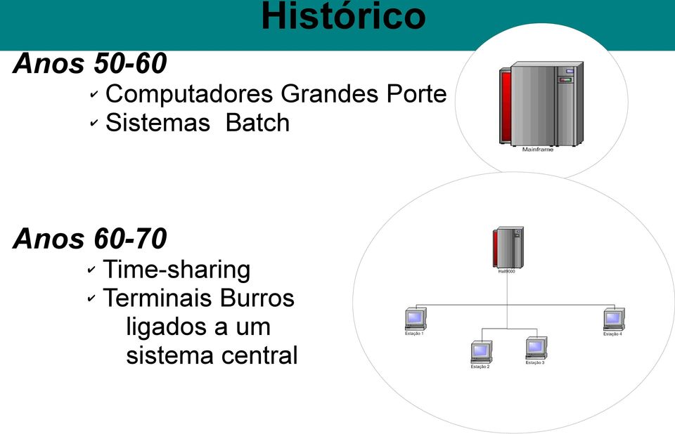 Sistemas Batch Anos 60-70