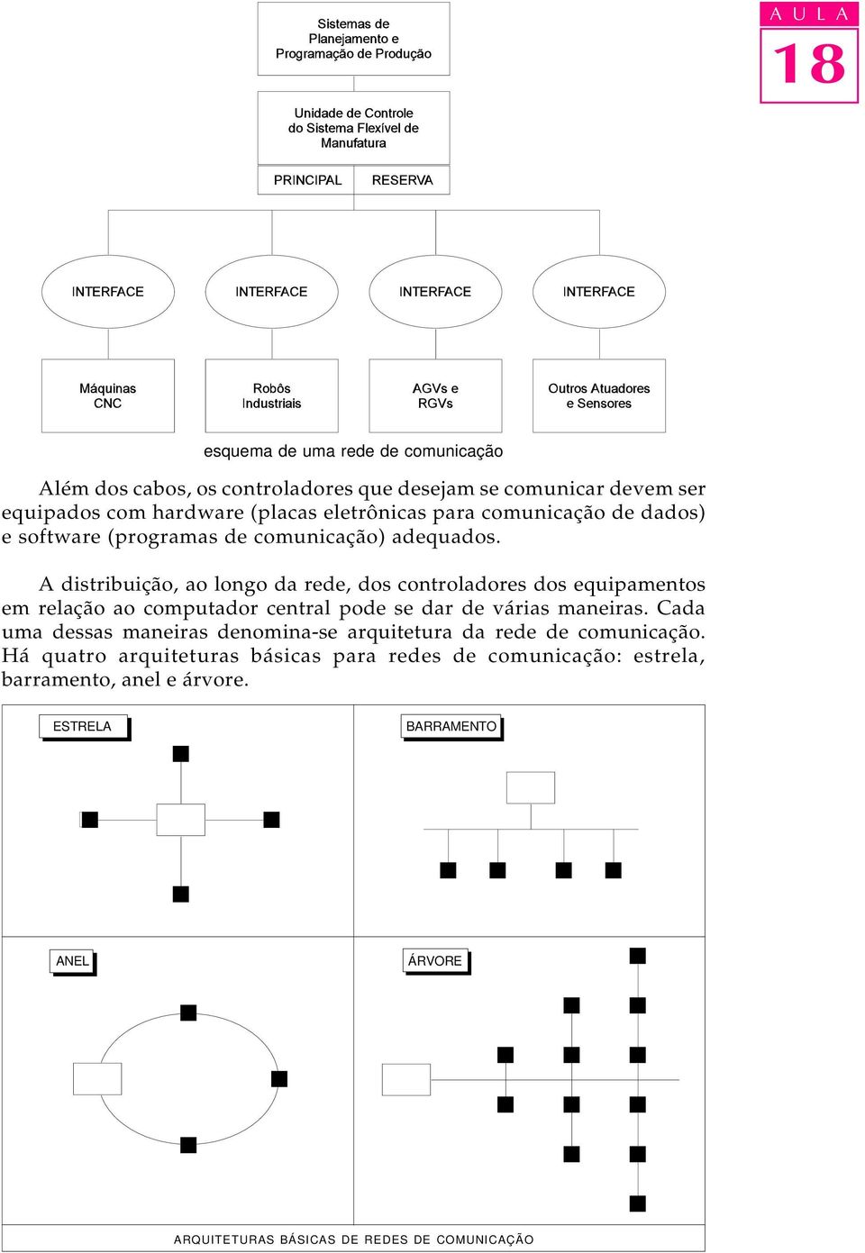 A distribuição, ao longo da rede, dos controladores dos equipamentos em relação ao computador central pode se dar de várias maneiras.