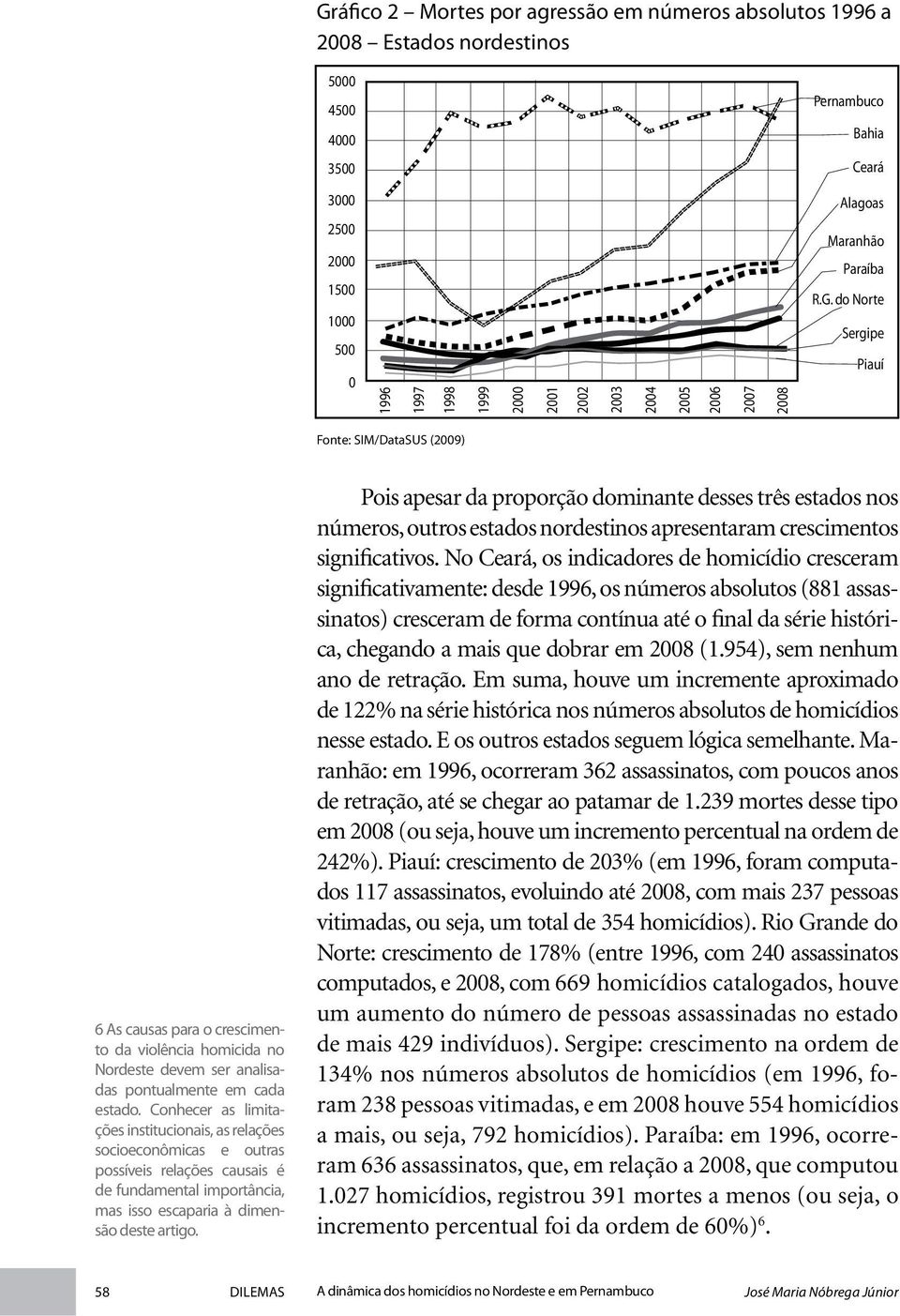 do Norte Sergipe Piauí Fonte: SIM/DataSUS (2009) 6 As causas para o crescimento da violência homicida no Nordeste devem ser analisadas pontualmente em cada estado.