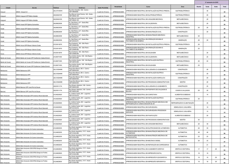 Guimarães SENAI CFP Djalma Guimarães SENAI Arcos CFP Eliezer Vitorino Costa SENAI Arcos CFP Eliezer Vitorino Costa SENAI Arcos CFP Eliezer Vitorino Costa SENAI Barão de Cocais CFP Guilherme Caldas