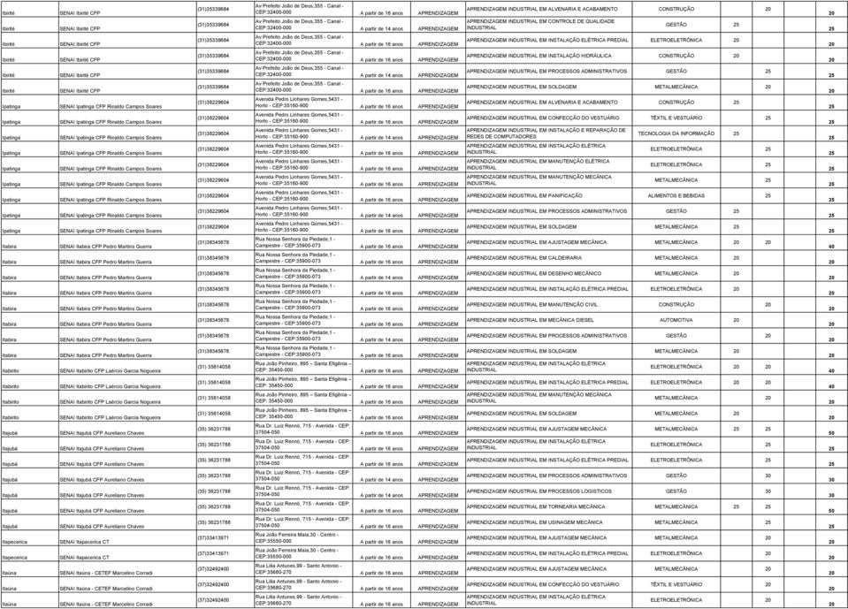 CEP:320-000 A partir de 14 anos CEP:320-000 CEP:320-000 CEP:320-000 A partir de 14 anos CEP:320-000 Horto - CEP:351-900 Horto - CEP:351-900 Horto - CEP:351-900 A partir de 14 anos Horto - CEP:351-900