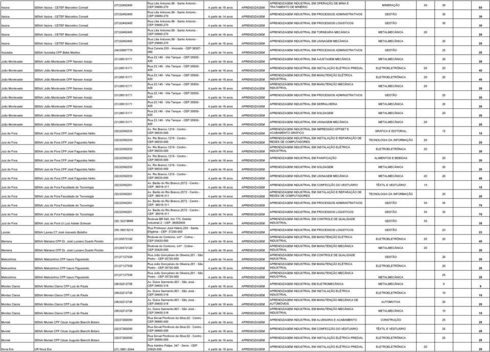 Faculdade de Tecnologia SENAI Faculdade de Tecnologia SENAI Faculdade de Tecnologia SENAI UI Luiz Adelar Scheuer SENAI Lavras CT José Azevedo Botelho SENAI Mariana CFP Dr.