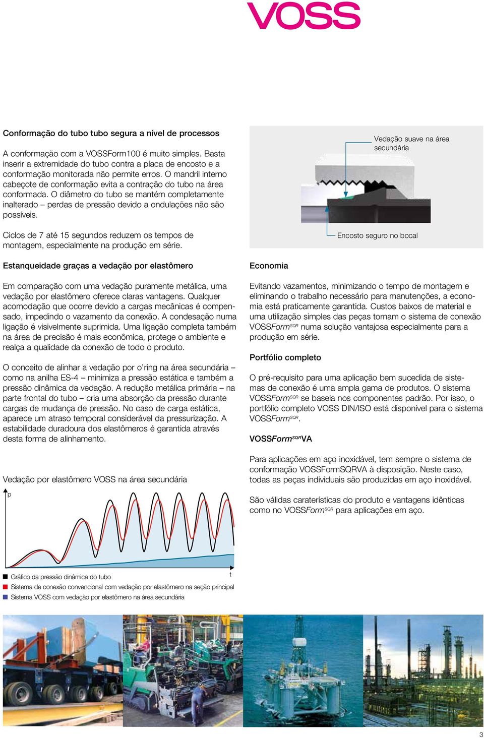 O diâmetro do tubo se mantém completamente inalterado perdas de pressão devido a ondulações não são possíveis.