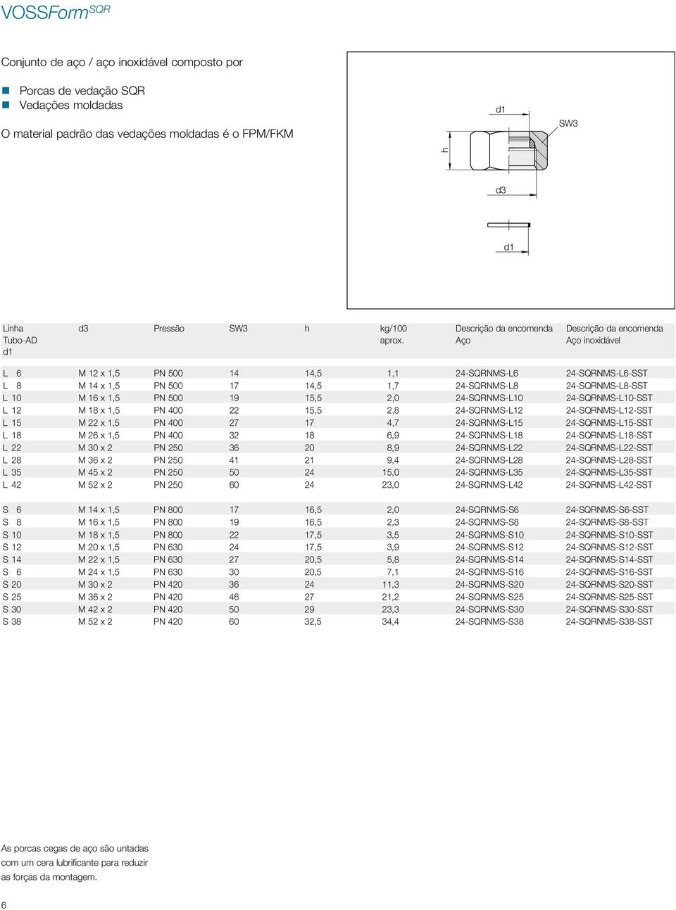 Descrição da encomenda Aço Descrição da encomenda Aço inoxidável L 6 M 12 x 1,5 PN 500 14 14,5 1,1 24-SQRNMS-L6 24-SQRNMS-L6-SST L 8 M 14 x 1,5 PN 500 17 14,5 1,7 24-SQRNMS-L8 24-SQRNMS-L8-SST L 10 M