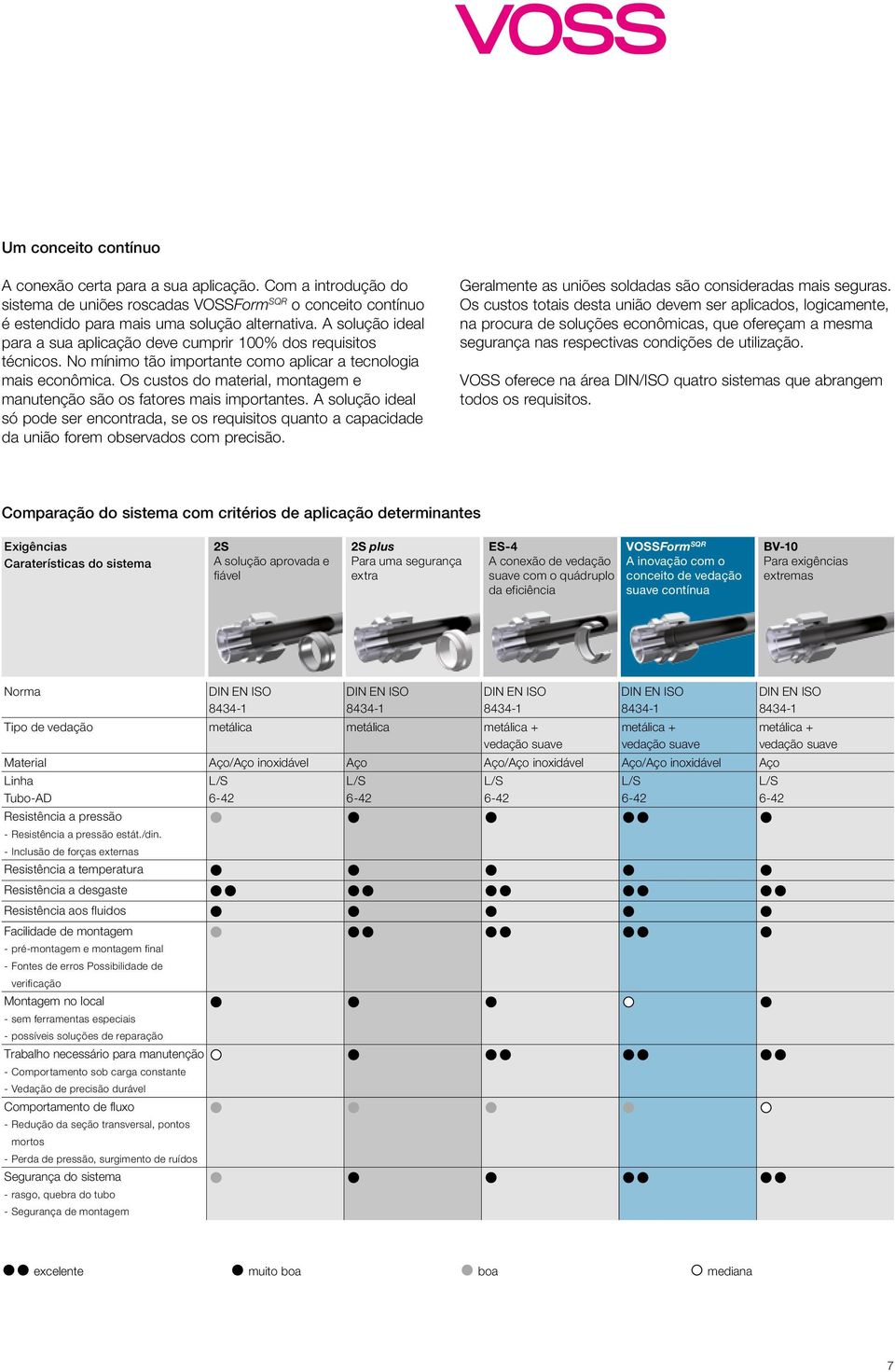 Os custos do material, montagem e manutenção são os fatores mais importantes. A solução ideal só pode ser encontrada, se os requisitos quanto a capacidade da união forem observados com precisão.