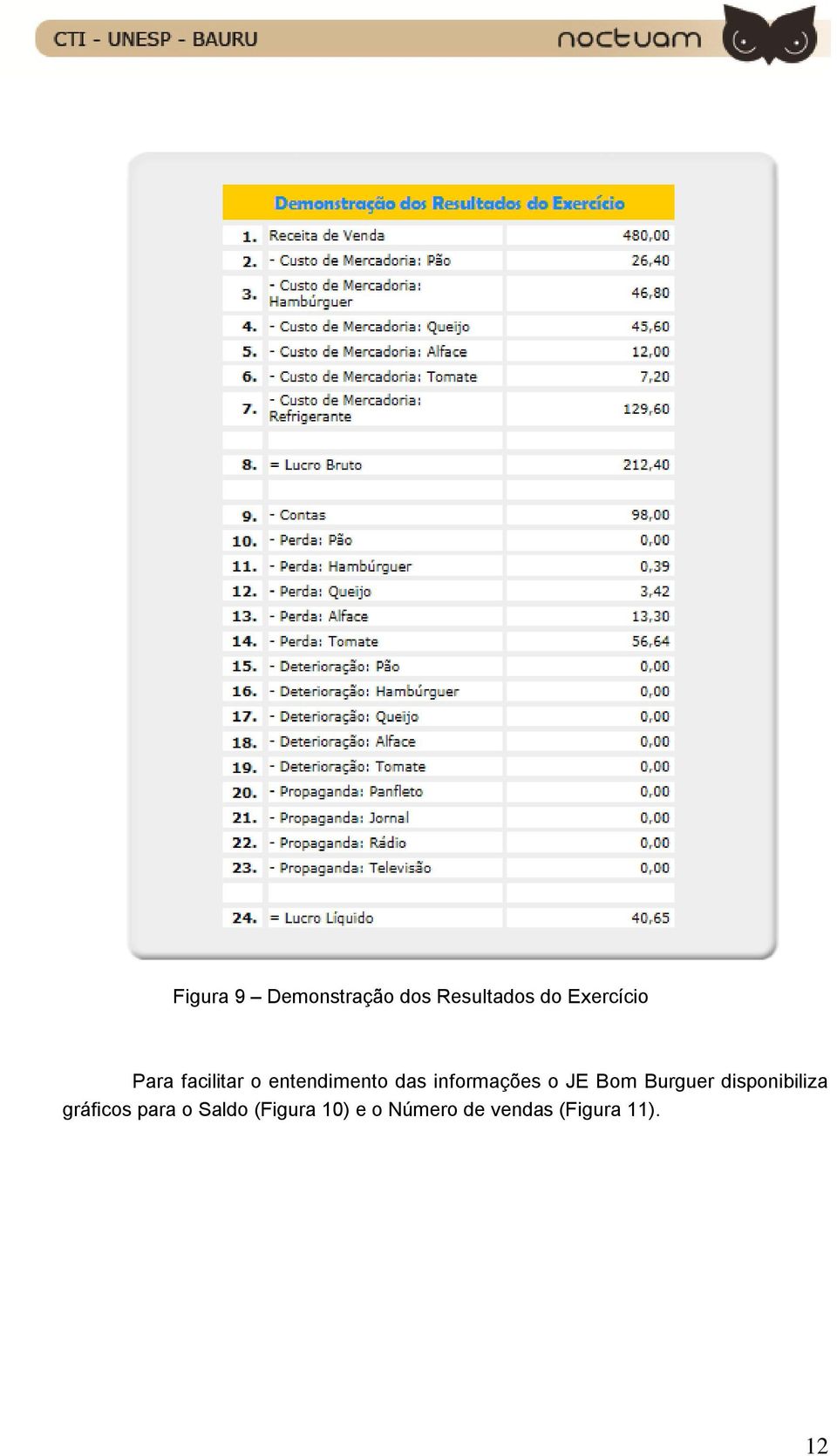 JE Bom Burguer disponibiliza gráficos para o